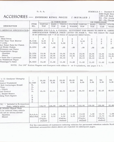 Land-Rover-Overseas-Delivery-Prices-1966-4