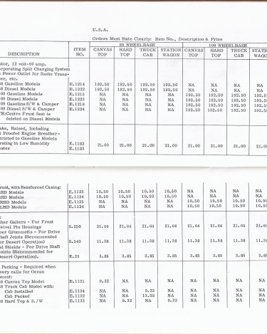 Land-Rover-Overseas-Delivery-Prices-1966-5