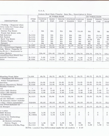 Land-Rover-Overseas-Delivery-Prices-1966-6