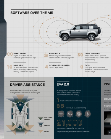2020-Land-Rover-Defender-Infographics-2