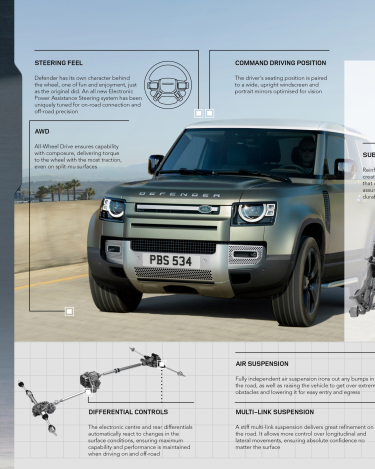 2020-Land-Rover-Defender-Infographics-7