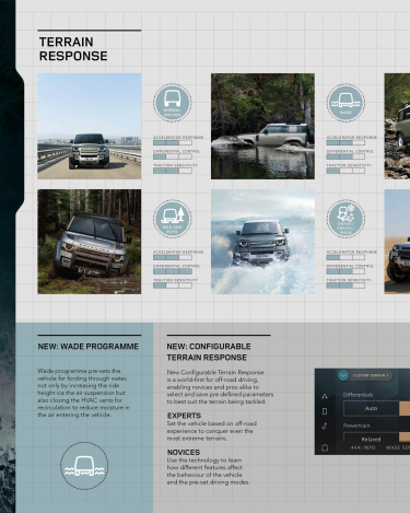 2020-Land-Rover-Defender-Infographics-8