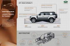2020-Land-Rover-Defender-Infographics-1