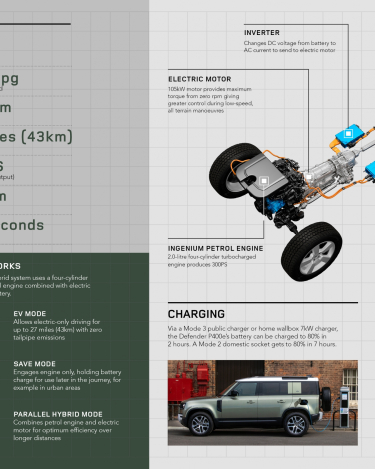 2021-Land-Rover-Defender-Infographics-1