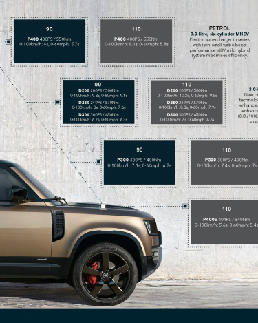 2021-Land-Rover-Defender-Infographics-3