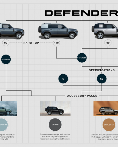 2021-Land-Rover-Defender-Infographics-5