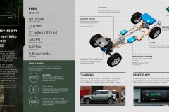 2021-Land-Rover-Defender-Infographics-1