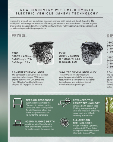 2021-Land-Rover-Discovery-Infographics-1