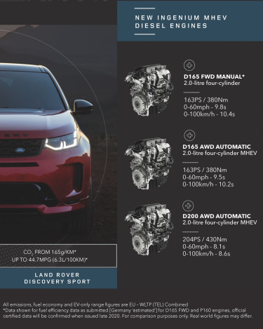 LR_DS_21MY_2_DIESEL_POWERTRAIN_INFOGRAPHIC_260820