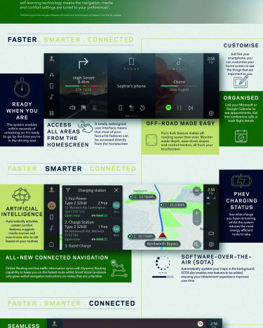 LR_DS_21MY_PIVI_INFOGRAPHIC_v2_260820