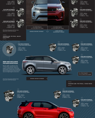 LR_DS_1_RR_EVQ_21MY_POWERTRAIN_INFOGRAPHIC_v2_260820