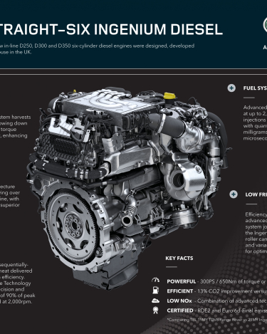 2021-Range-Rover-Engines-1