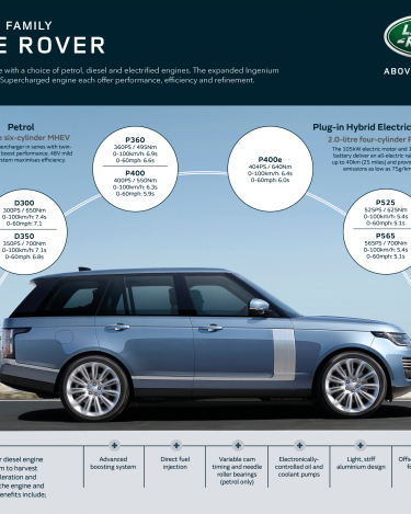 2021-Range-Rover-Engines-2