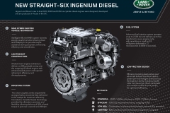 2021-Range-Rover-Engines-1