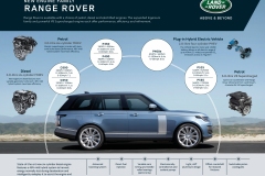 2021-Range-Rover-Engines-2