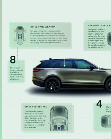 RR_Velar_21MY_Infographic_Active_Road_Noise_Cancellation_v2_230920