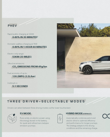 RR_Velar_21MY_Infographic_PHEV_Overview_230920