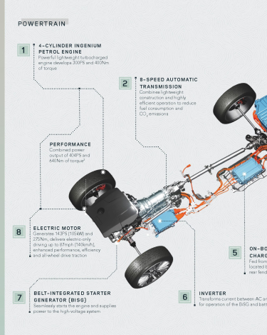 RR_Velar_21MY_Infographic_PHEV_Powertrain_230920