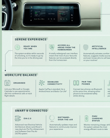 RR_Velar_21MY_Infographic_Pivi_Infotainment_v2_230920