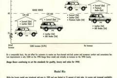 1990_Range_Rover_Model_Year_Pricing