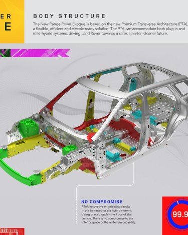 rrevq20myinfographicbodystructure221118enin