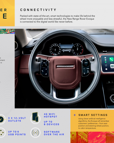 rrevq20myinfographicconnectivity221118enin