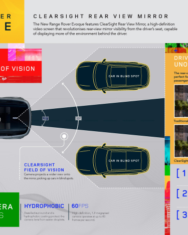 rrevq20myinfographiccsrv221118enin