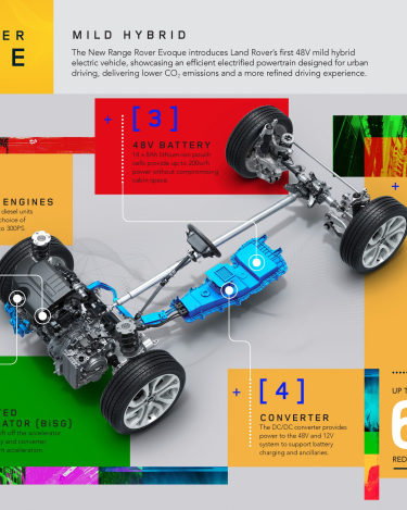 rrevq20myinfographicmhev221118enin