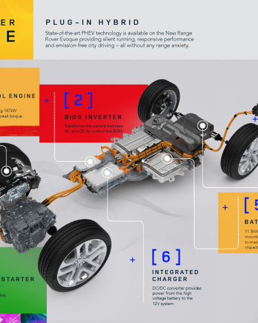 rrevq20myinfographicphev221118enin