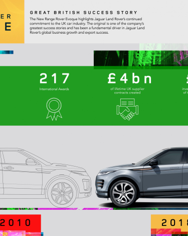 rrevq20myinfographicsuccessstory221118enin