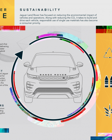 rrevq20myinfographicsustainability221118enin