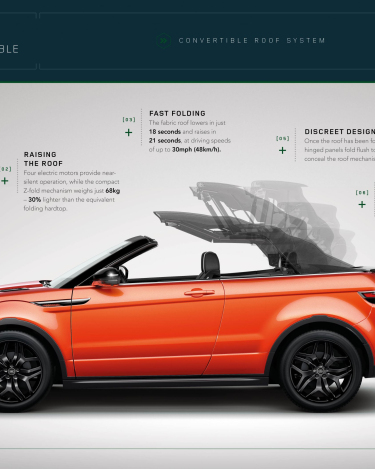 2016-Range-Rover-Evoque-Convertible-38