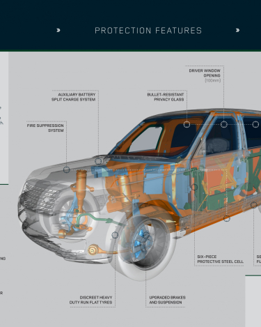 Range-Rover-Sentinel-9