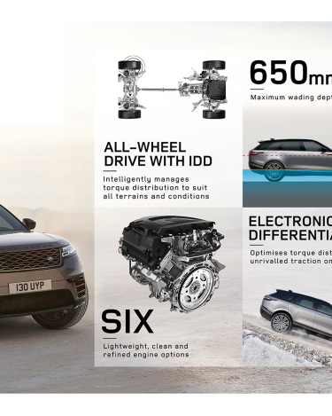 Range-Rover-Velar-Capabilities